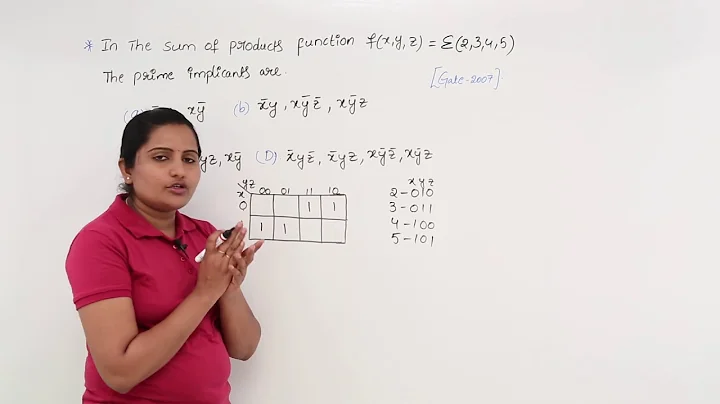 K-Maps GATE Problem Example 1