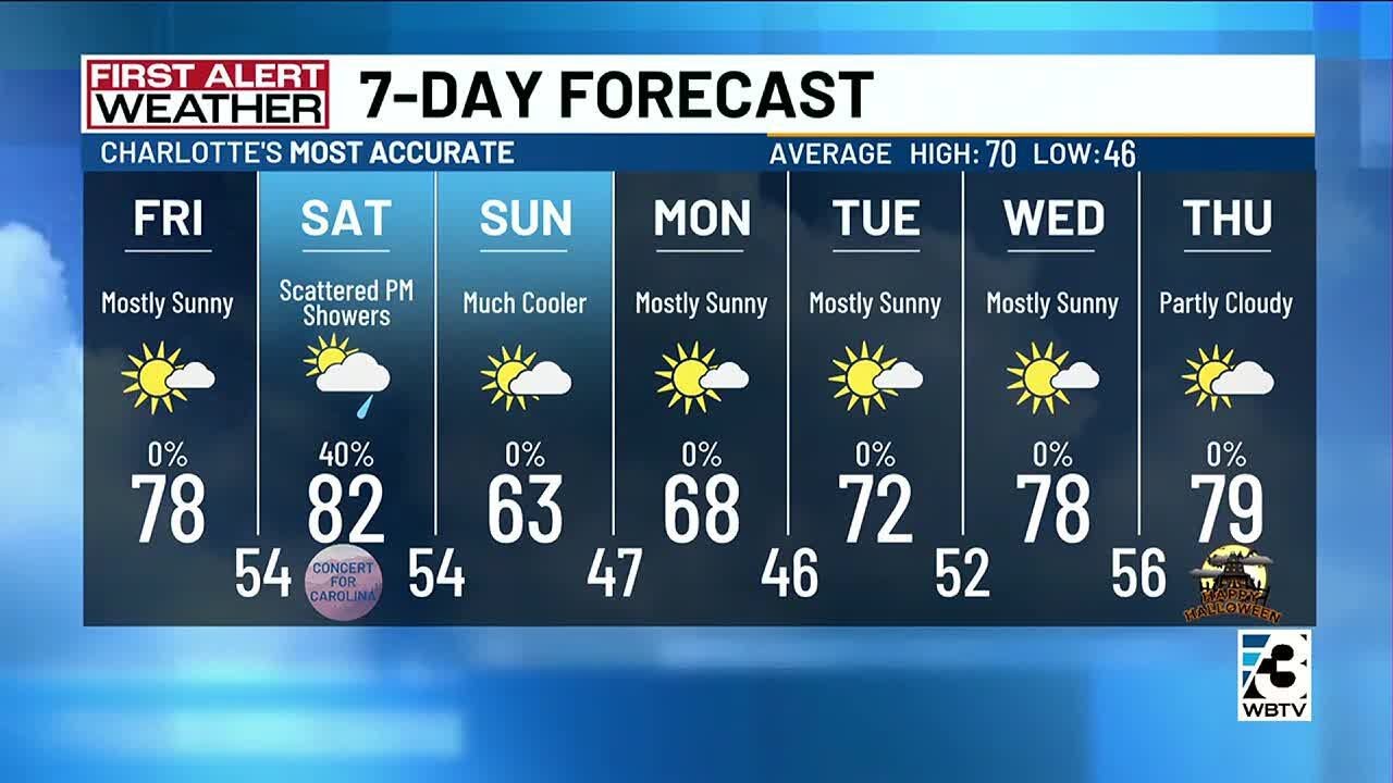 Weekend to start warm with chance for rain before turning cooler - YouTube
