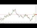 GBP/USD Analysis - 40 pips win by AndyW Forex Trader