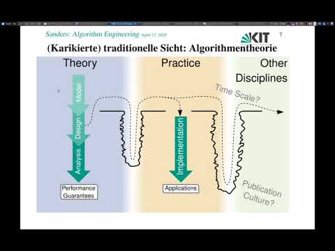 Video: Was sind eingebaute und abgeleitete Datentypen?