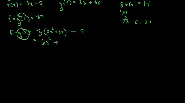 Pre-Calculus Review: Compositions of Functions
