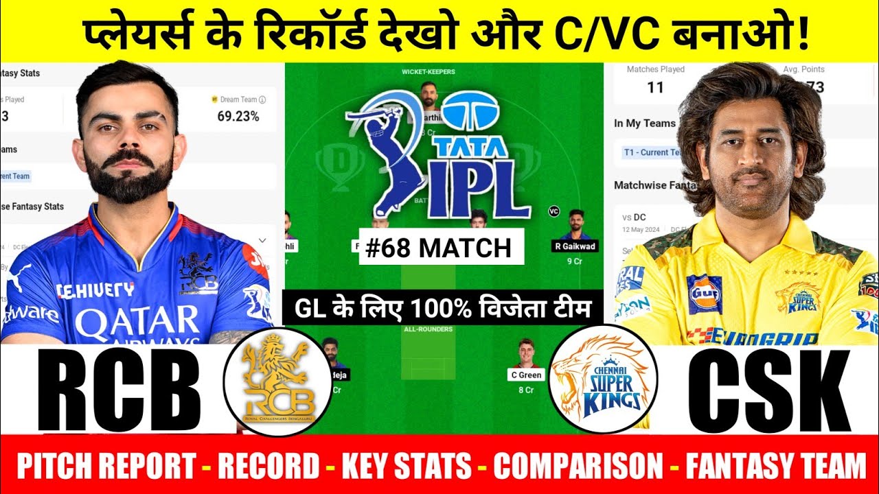 IPL 2024 RCB VS CSK Dream 11 Prediction | RCB VS CSK Today Match Dream 11 Prediction | RCB VS CSK