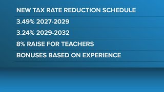 NC lawmakers reach agreement on budget framework