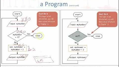 1_5 Using a sentinel value to end a program