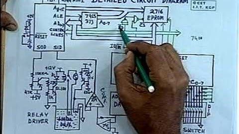 lec 20 - Designing Microprocessor Based Systems