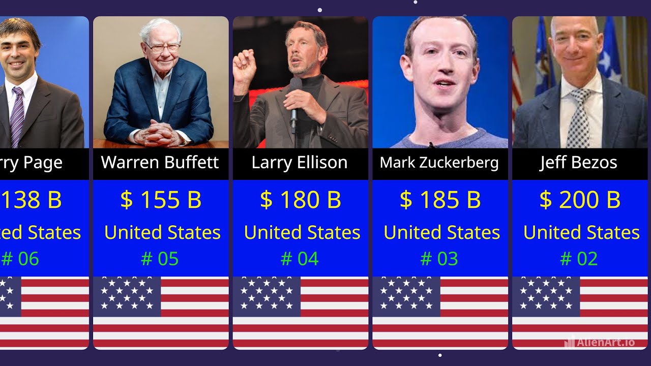 Richest Man In America 2025 || Richest Person In America 2025 || - YouTube