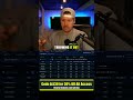 Why Milly Maker Winning Lineups Can Actually Be BAD LINEUPS #Shorts