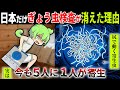 【緊急速報】日本、ぎょう虫検査を廃止してしまう…まさかの今も５人に１人が寄生【ずんだもんで解説】