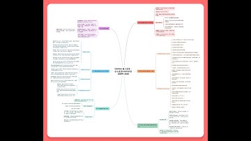 AI 說給聽：『Gartner SIEM魔力象限：解析市場戰略與AI對決』
