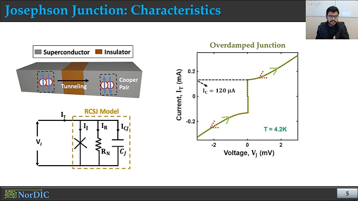 Josephson Junction