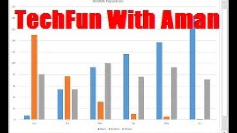 Charts in MS Excel (Class 7)