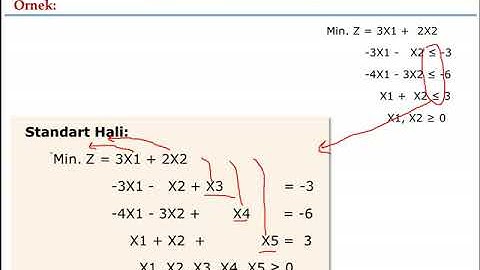Yöneylem Araştırması 1 - Ders 7 - Doğrusal Programlama - Dual Simpleks Yöntem