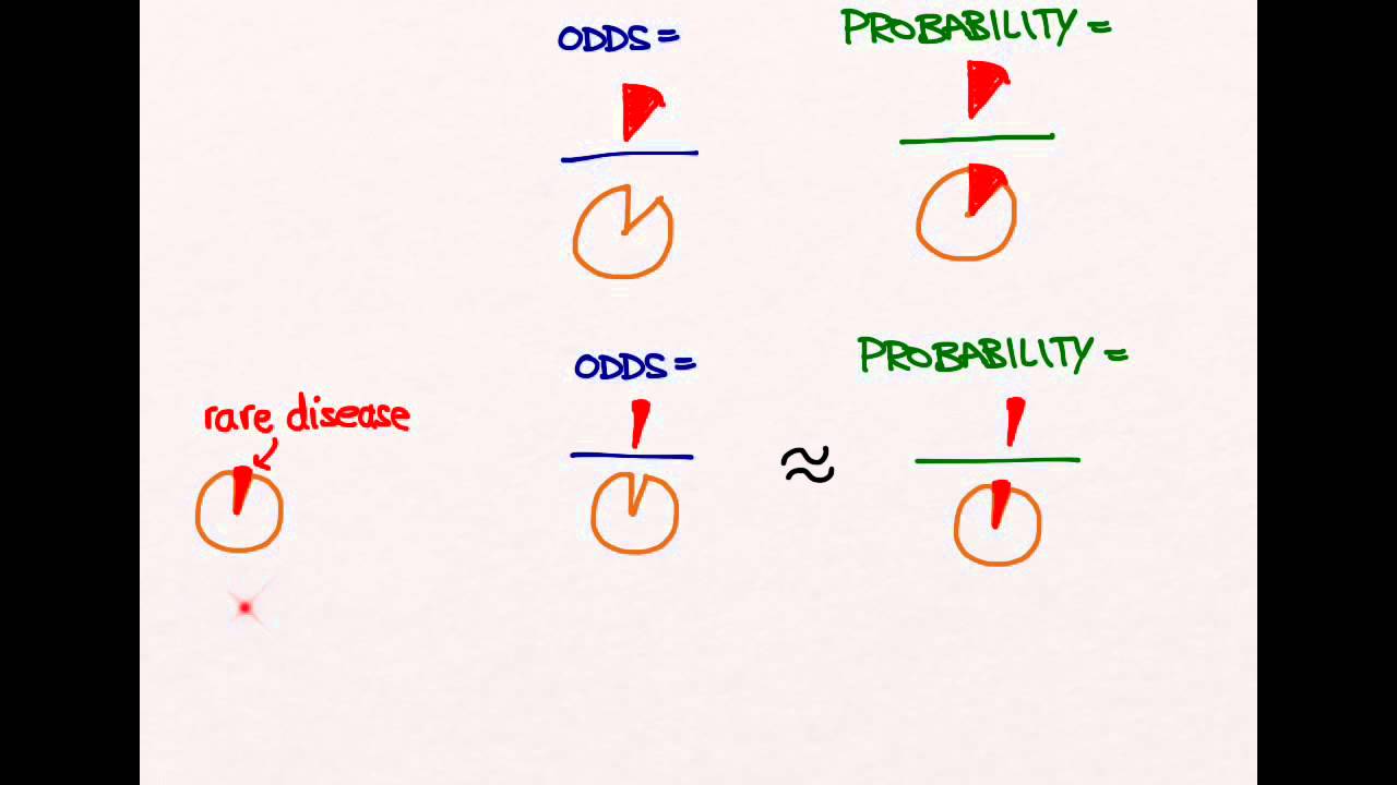 Odds Ratios And Risk Ratios Youtube