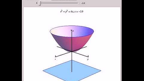 Cross Sections of Quadratic Surfaces