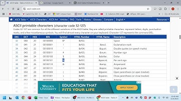 Using CHAR Function in MS Excel