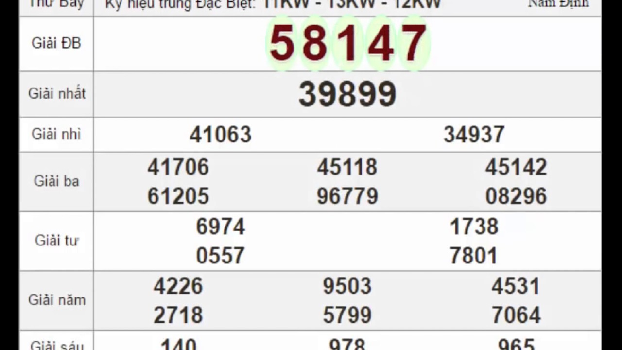 Trực tiếp kết quả xổ số Miền Bắc 15 10 2016 - YouTube