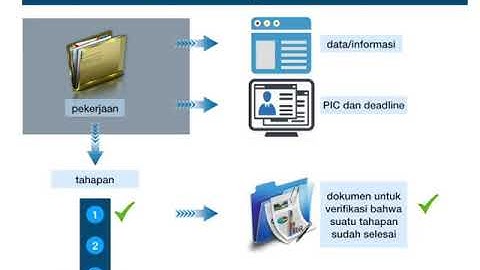 e-notaris.id (Sistem Online Manajemen Administrasi Pekerjaan)