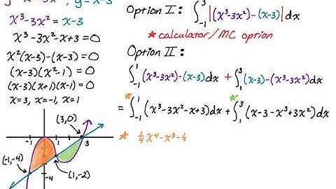 Area Between Two Curves with Multiple Regions: y = x^3-3x^2 and y = x-3