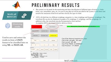 Monitor Noises Web Dashboard GUI System