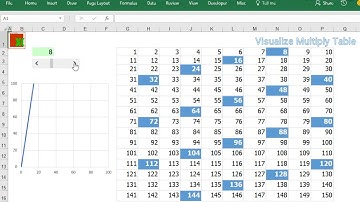Multiplication Pattern Table / ตารางสูตรคูณ -Demo