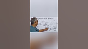 Groupoid, Semigroup & Monoid(Hindi version)