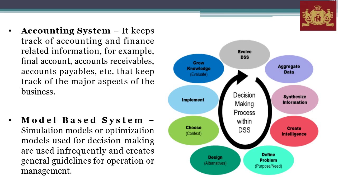 Management Information System Support