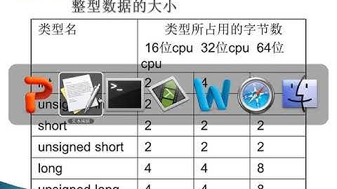 千锋3G学院 C语言基础视频教程 第02讲 变量、运算符和表达式2