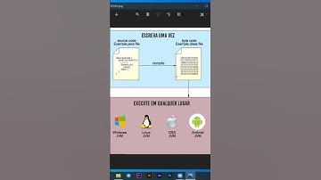 Como funciona a compilação de um programa feito em Java?