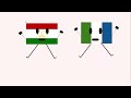 Tajikistan and Tajikstan (Fic Country I made, so Tajikistan will have a bro)