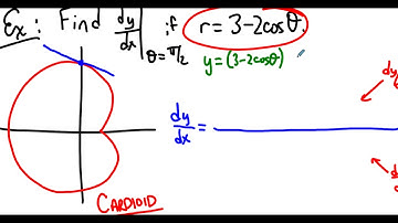 MATH222 Content - Derivatives of Polar Curves