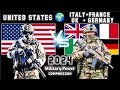 United states vs united kingdom and france and germany and italy military power comparison 2024