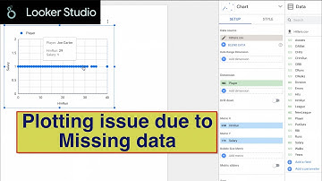 Solution to Missing Data Plotting Issue in Google Looker Studio
