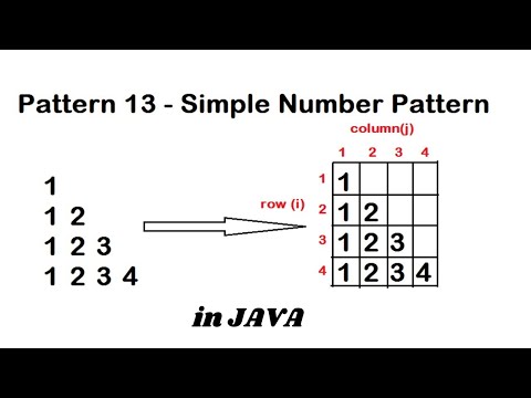 Pattern 13 - Java program to print Simple Number Pattern || Java Pattern Programs