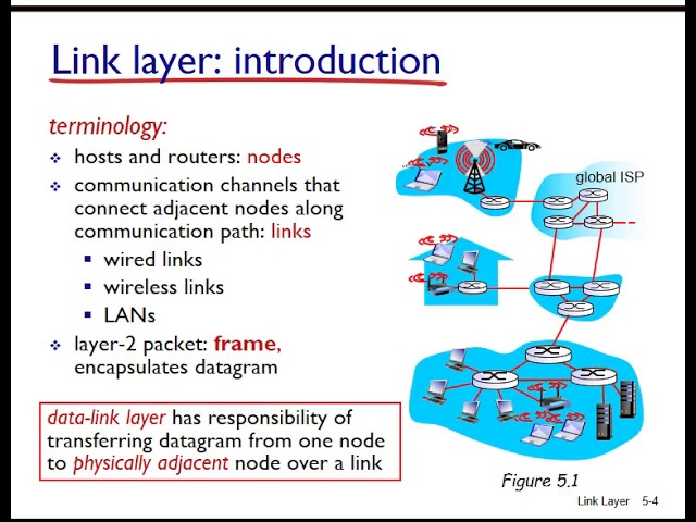 Networking: Unit 5 - Link Layer, Lesson 1 Introduction