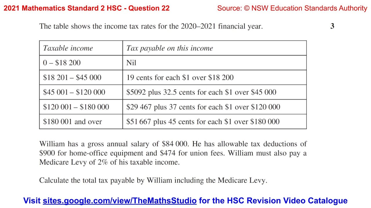 1125-mathematics-standard-2-hsc-2021-q22-income-tax-and-medicare