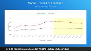 12/42-50 Napier Crescent, Essendon VIC 3040 | AuPropertyReport.Com