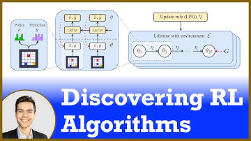 Discovering reinforcement learning algorithms | Deepmind Research Paper