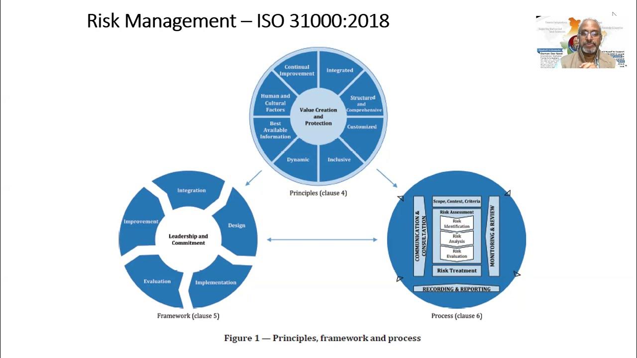 Risk assessment. Риск менеджмент исо 31000. Стандарт iso 31000 стандарт управления рисками. Risk management guidelines. Picture iso 31000 principles of risk management.