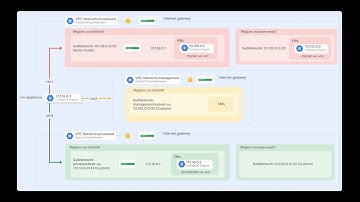 How to use VM Appliance to connect with multiple VPCs VMs