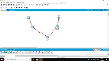 How to configure dynamic routing RIP v2 with DHCP server
