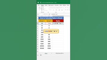 How to Calculate Ratio in Microsoft Excel || Excel Tips & Trick || #excel #short #excelbasic