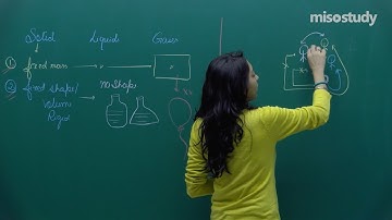 JEE Chemistry | Introduction to Solid | Theory | In English | By Misostudy