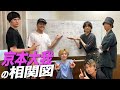 【SixTONES】きょもの相関図も書いたらとんでもなかった!!