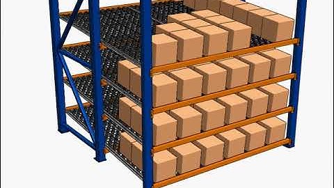 Gravity Flow Racking Explained with 3D Animation | Carton Flow Rack Principle