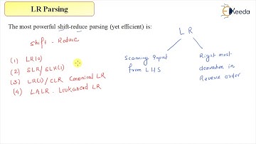 LR Parser In Compiler Design: A Comprehensive Guide For GATE