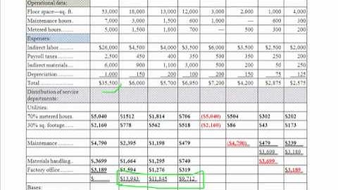 Sequential Cost Part III.mp4