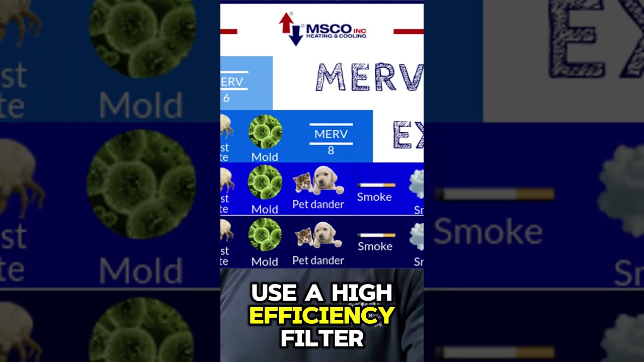 MYTH BUSTED! High MERV Filters Are NOT Killing Your AC!