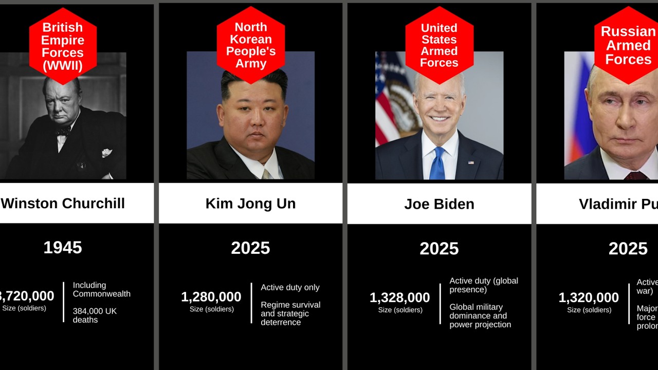 The Largest Army in History Wasn’t Modern