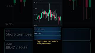 SOL | Support &amp; Resistance: SOL is short-term bearish, down about 5.47% over 7 days, trading near th