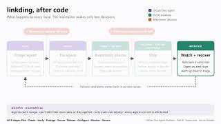 GitLab Life After Code Hackathon Submission - linkding CI/CD automation on GitLab